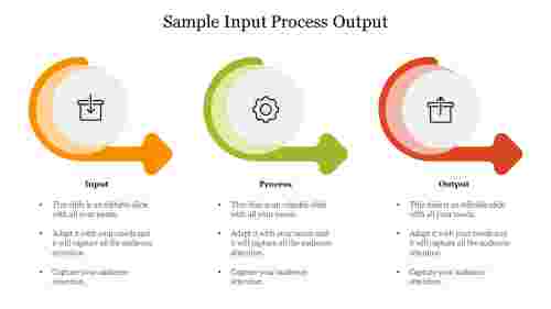 Sample Input Process Output